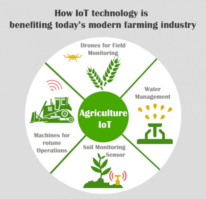 iotagriculture