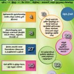 அக்ரிசக்தி 76வது இதழ்!