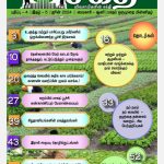 அக்ரிசக்தி 77வது இதழ்!